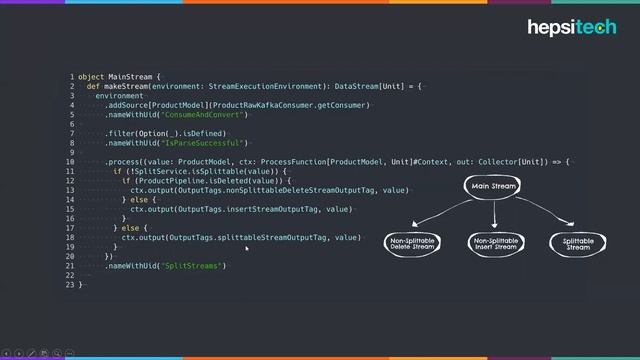 Hepsiburada’da Gerçek Zamanlı Ürün Akışı - Apache Kafka, Apache Flink, Elasticsearch, Kubernetes смотреть онлайн