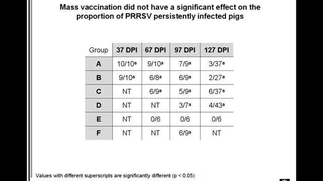 Dr. J.P. Cano - Impact of a modified-live PRRSV vaccine intervention смотреть онлайн