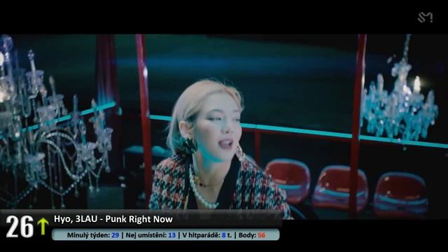 Česko - Slovenská KPOP hitparáda 2019, 4. týden (Czech and Slovak Kpop Chart) смотреть онлайн
