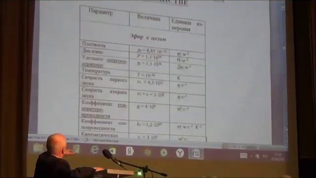 Физические основы гравитационных взаимодействий: Ацюковский В.А., 08-19 Зигелевские чтения 51 смотреть онлайн