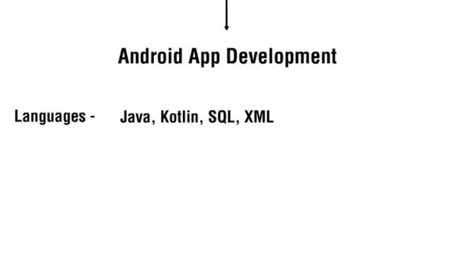 How to become a Android Developer? | Android Development FREE Course | Java, Kotlin | Android Studi смотреть онлайн