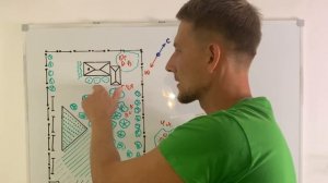 Как правильно распределить деревья и кустарники по участку.