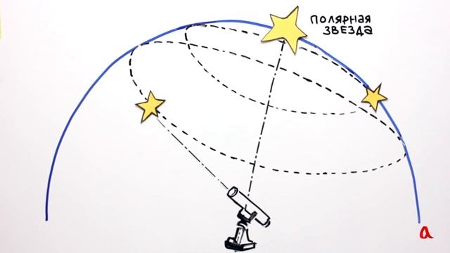 Телескоп-рефлектор