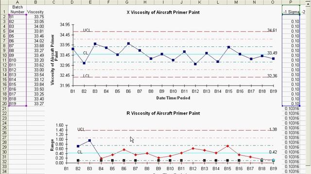 How to Draw Control Charts in Excel, using QI Macros SPC Software смотреть онлайн