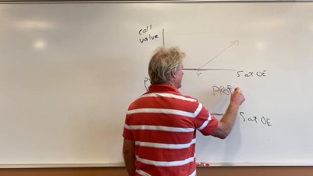 Groovy Options 6 - exercise and assignment with puts, long call profit analysis at expiration смотреть онлайн