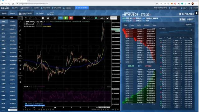 Идикатор RSI. Бычья и медвежья дивергенции | How to use bullish and bearish divergence смотреть онлайн