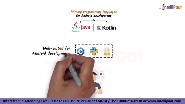 What is Android Development | Android Development in 3-Minutes | Android Development | Intellipaat смотреть онлайн
