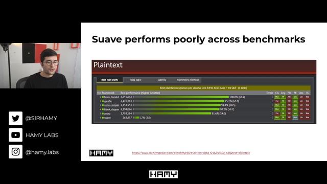 Top F# Backend Web Frameworks [2023] смотреть онлайн