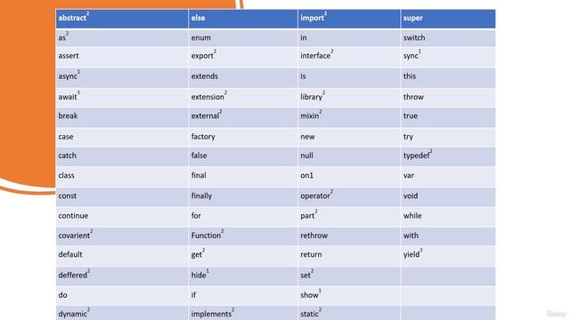2 глава 6. Dart keyword смотреть онлайн