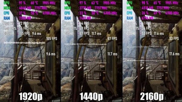 Сравнение производительности в FullHD, 2k, 4k