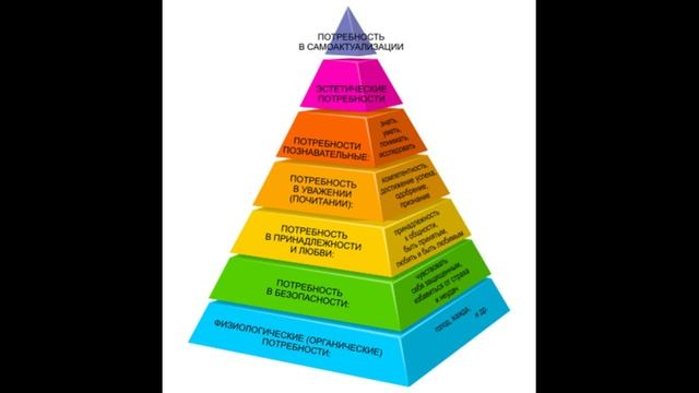 Пирамида потребностей Чем страшна для страны нищета