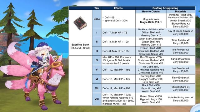 ULTIMATE DORAM MAGIC ATK BUILD FOR FARMING | Skills, Stats, Runes, Equipment, Tips & MORE!! смотреть онлайн