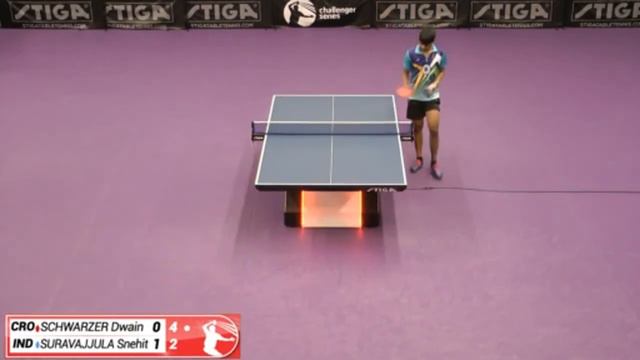 Dwain Schwarzer Vs Snehit Suravajjula (Challenger Series July 5th 2021, Group Match)