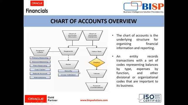 Oracle Fusion GL Chart of Accounts | Oracle Cloud Oracle Fusion | Oracle Chart of Accounts | BISP смотреть онлайн