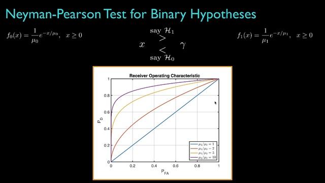 Neyman-Pearson Test for Binary Hypothesis Testing смотреть онлайн