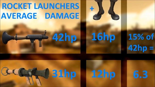 TF2: Do The Liberty Launcher & Gunboats Stack? смотреть онлайн
