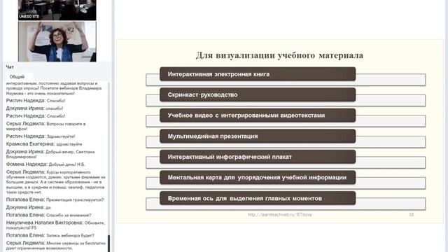Методика разработки визуального контента для дистанционных курсов