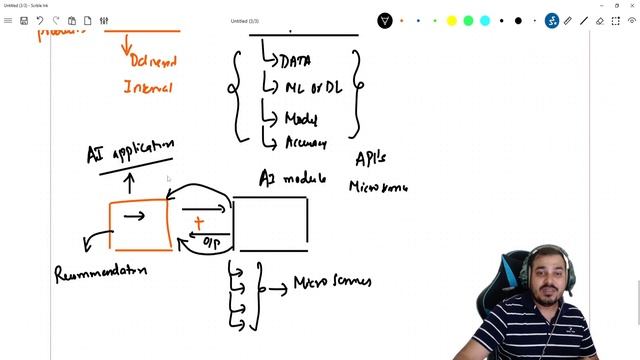 Roles And Responsibilities Of An AI Engineer смотреть онлайн