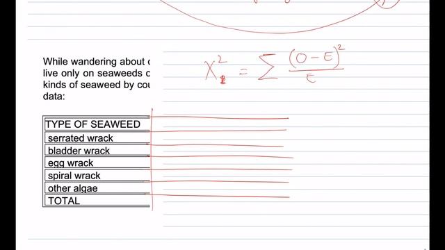 How to do: chi-squared test for (A level) biology смотреть онлайн