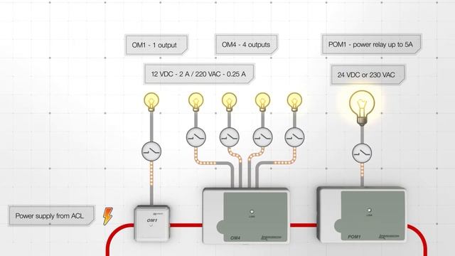 Презентация оборудования RUBEZH смотреть онлайн