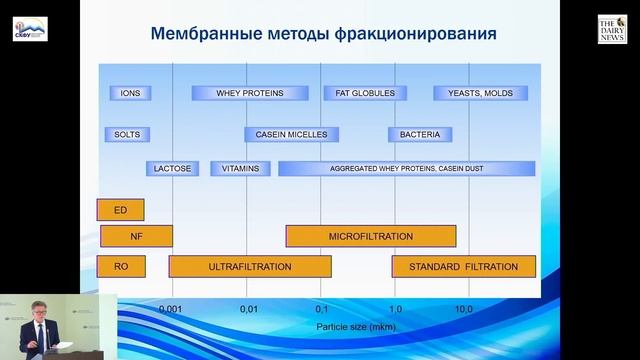 Мембраны и мембранные технологии/Лекторий. Мозговая встряска смотреть онлайн