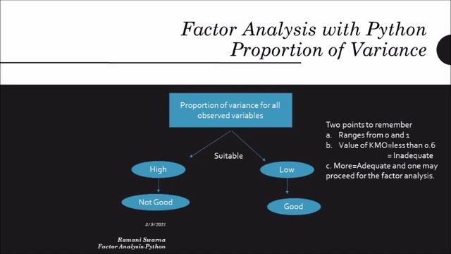 Factor Analysis: KMO Test смотреть онлайн