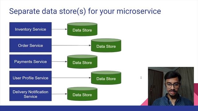 Best Practices for Building a Microservices Architecture смотреть онлайн