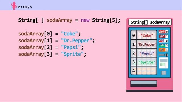 Arrays and ArrayLists: Arrays смотреть онлайн