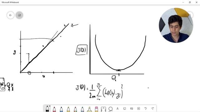 Gradient Descent algorithm: Machine Learning course(prt3) смотреть онлайн