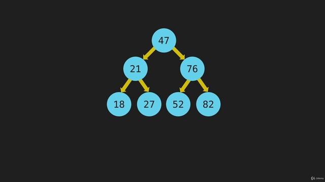 1 Algorithm Tree Traversal Intro JavaScript смотреть онлайн