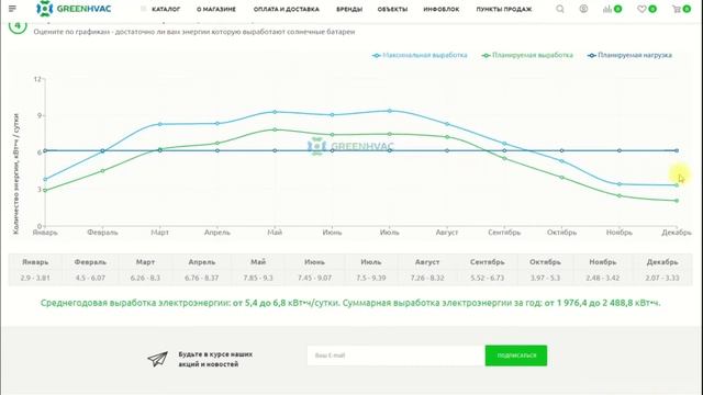 Калькулятор для солнечных панелей смотреть онлайн