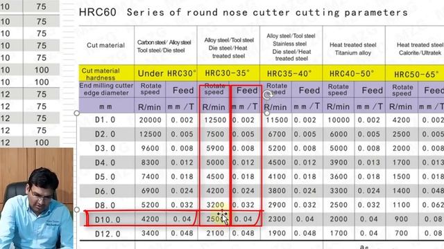 rpm calculation || feed calculation || cutting speed kaise nikalte hain - rpm formula смотреть онлайн