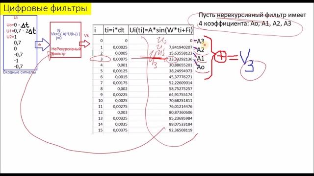 Лекция 11 фильтры ч2 смотреть онлайн
