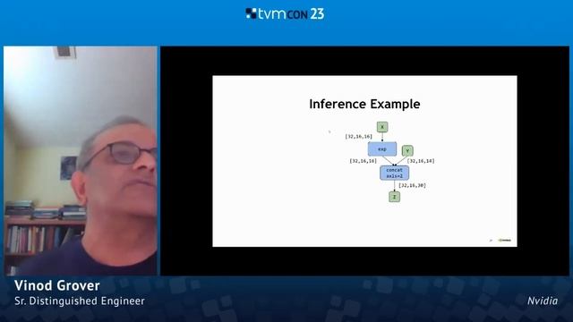 Compiling Dynamic Shapes - TVMCon2023 смотреть онлайн