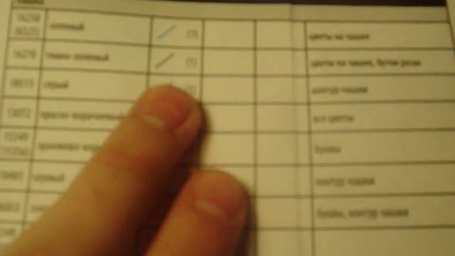 Подготовка к процессу "МАМИНА ЧАШКА" от Dimensions смотреть онлайн