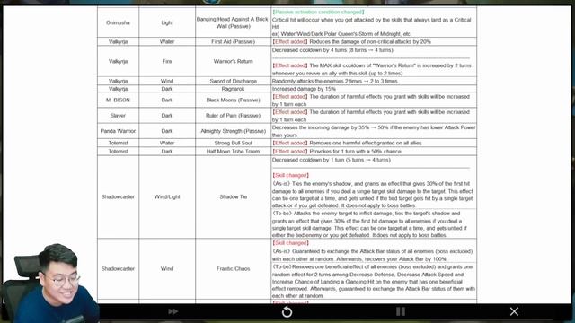 Actually INSANE Balance Patch: Huge Oracle Nerf and Many Buffs! смотреть онлайн
