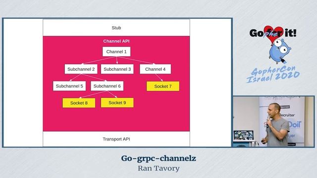 go-grpc-channelz / Ran Tavory смотреть онлайн