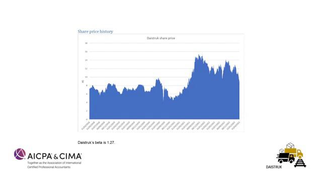 CIMA SCS Pre-seen AnalysisMay – August 2023 Strategic Case Study Daistruk ( Part 6 ) смотреть онлайн