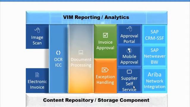 Basic Vendor Invoice Management Administration смотреть онлайн