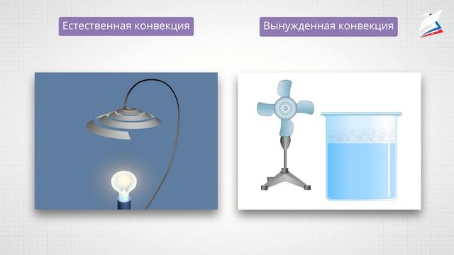 Теплопроводность. Конвекция. Излучение смотреть онлайн