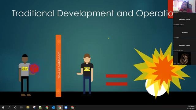 AWS + DevOps || Day3 || Live Session Zoom Recording || 8 AM IST || Regular Monday to Friday Batch смотреть онлайн