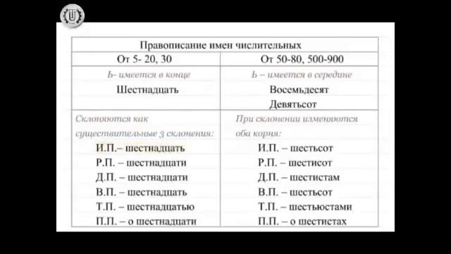 Правописание имен числительных смотреть онлайн