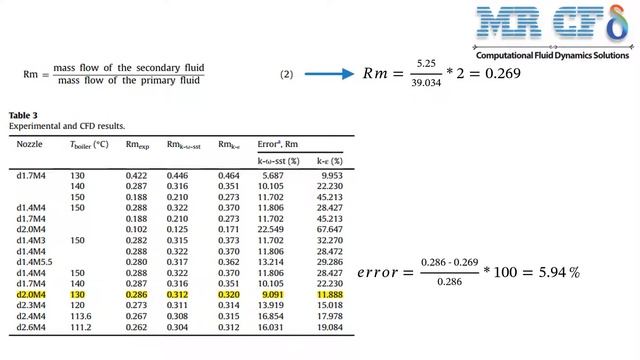 ANSYS FLUENT Training: Steam Ejector in Refrigeration Cycle CFD Simulation (VALIDATION) смотреть онлайн