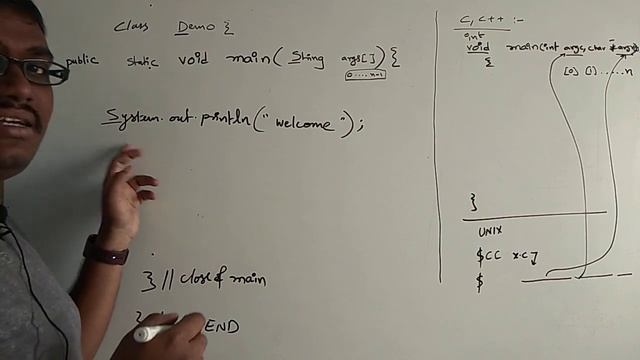 public static void main in java смотреть онлайн