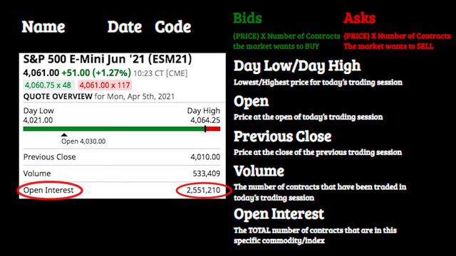 Futures Trading: Reading Quotes & Charts смотреть онлайн