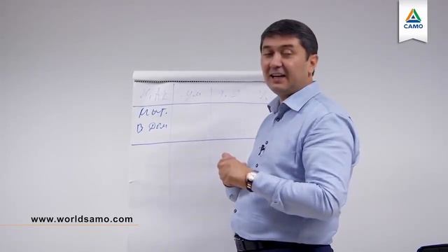 Секреты Профессионального Развития