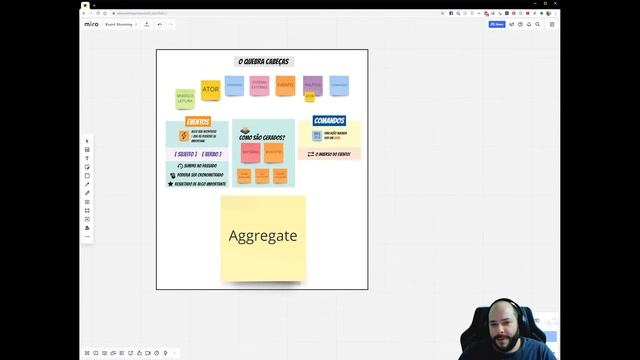 EVENT STORMING - DOMAIN DRIVEN DESIGN, EVENT SOURCING E CQRS! смотреть онлайн