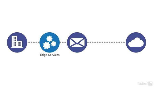 3_An argument for edge services | part - (4. Making Architecture Choices) смотреть онлайн