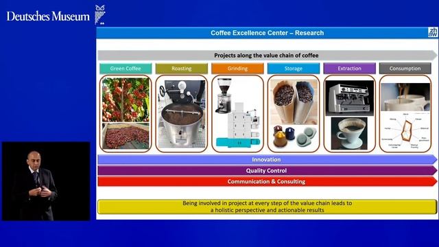 Chahan Yeretzian: Was wir über Kaffee wissen смотреть онлайн