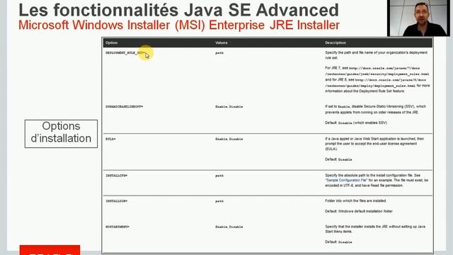 La Maîtrise de Java au sein du SI - Microsoft JRE Installer смотреть онлайн